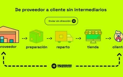 Envía sin dirección de proveedor a cliente evitando intermediarios
