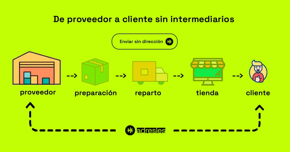 enviar de proveedor a cliente sin intermediarios